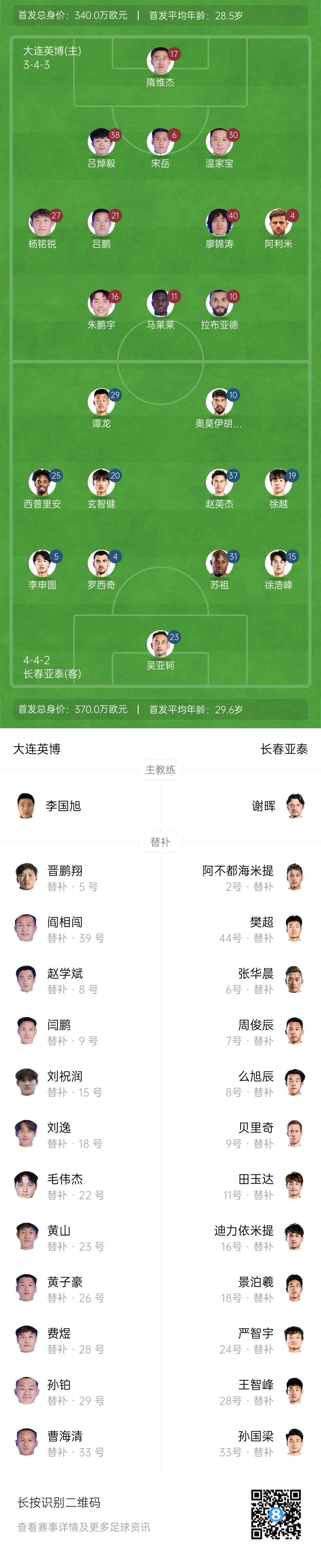  英博vs亞泰首發(fā)：17歲楊銘銳、19歲朱鵬宇先發(fā)，19歲玄智健出戰(zhàn)