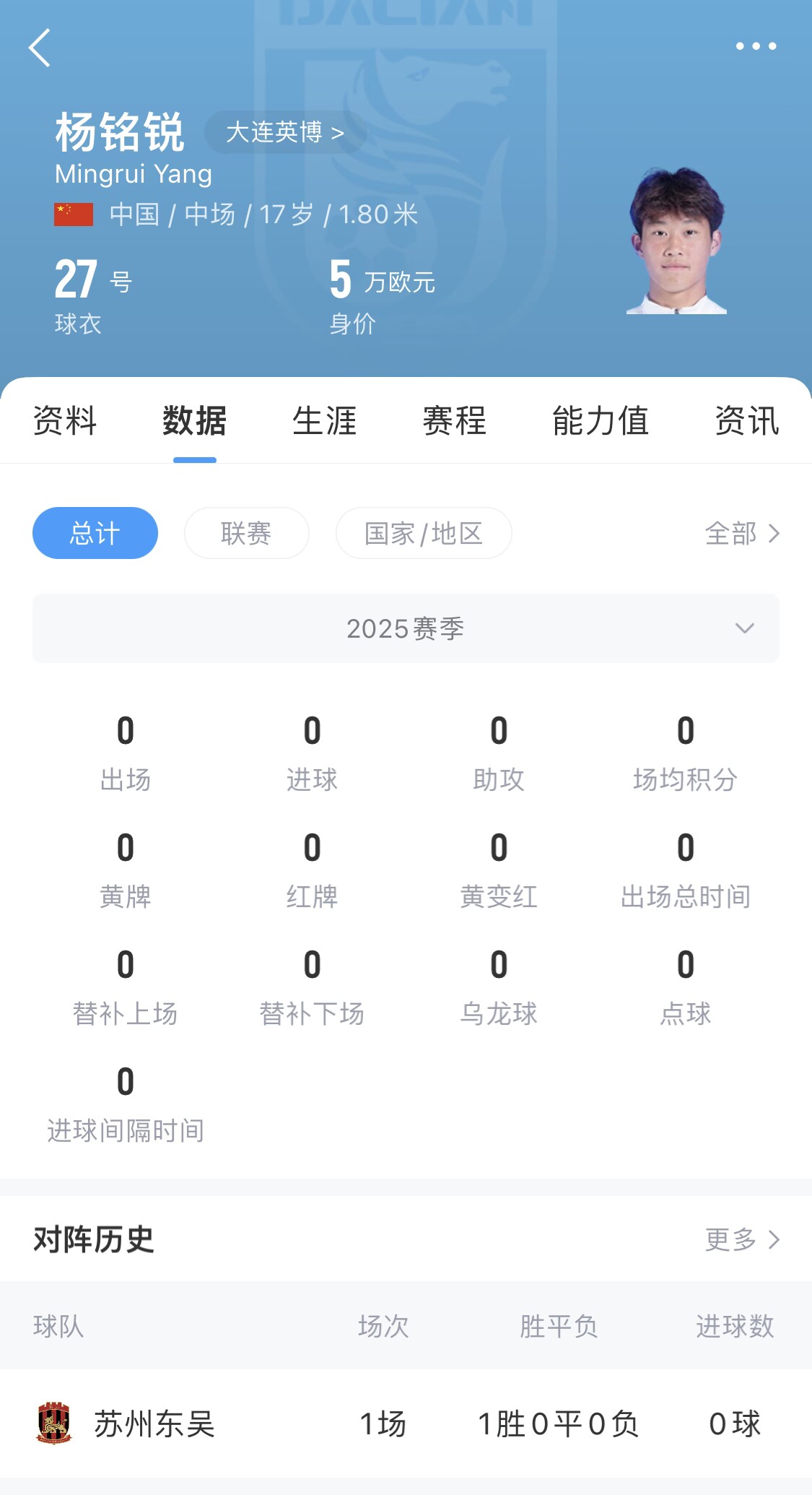  后生可畏！17歲小將楊銘銳迎中超首秀，首發(fā)出戰(zhàn)長春亞泰