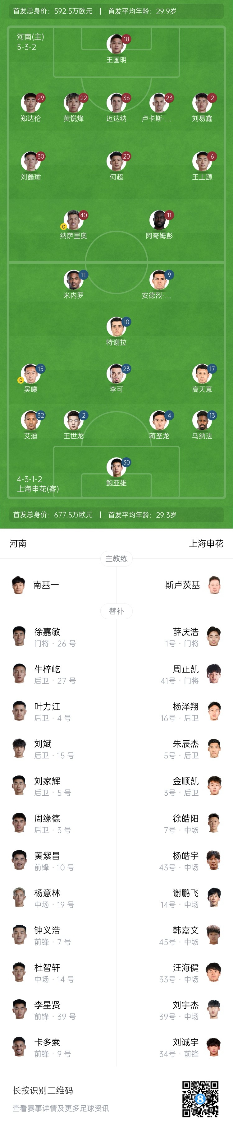  河南vs申花首發(fā)：阿奇姆彭、王上源先發(fā)，蔣圣龍、高天意出戰(zhàn)