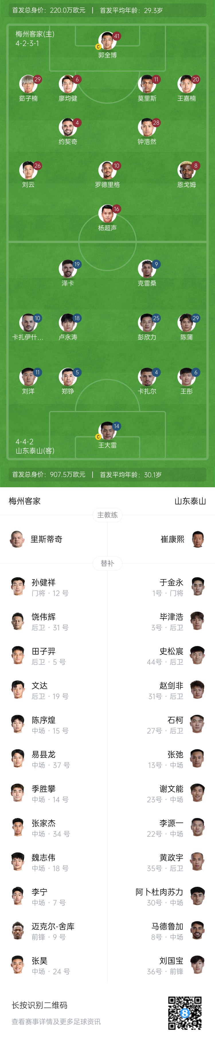  梅州vs泰山首發(fā)：4外援PK！王大雷、彭欣力、鄭錚先發(fā) 克雷桑登場