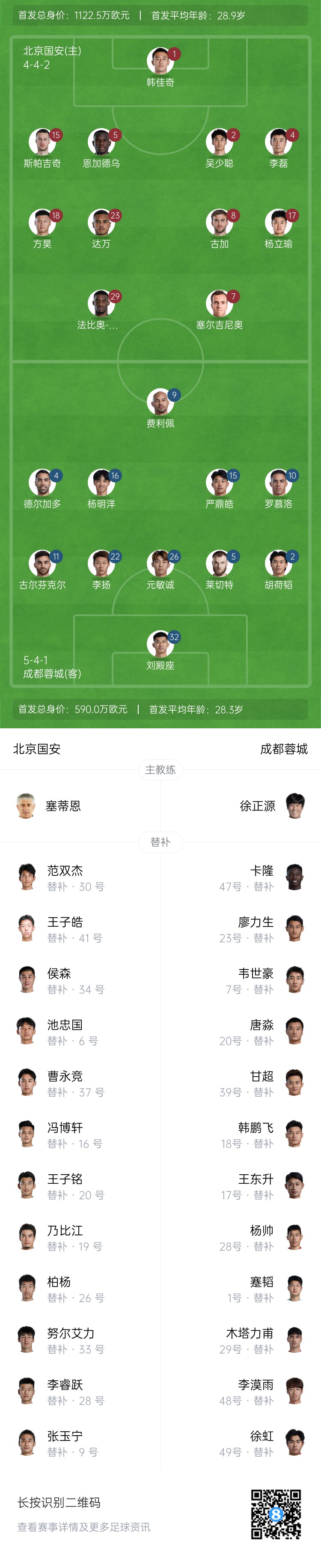  國安vs蓉城首發(fā)：塞爾吉尼奧首秀！德爾加多先發(fā)，韋世豪替補(bǔ)