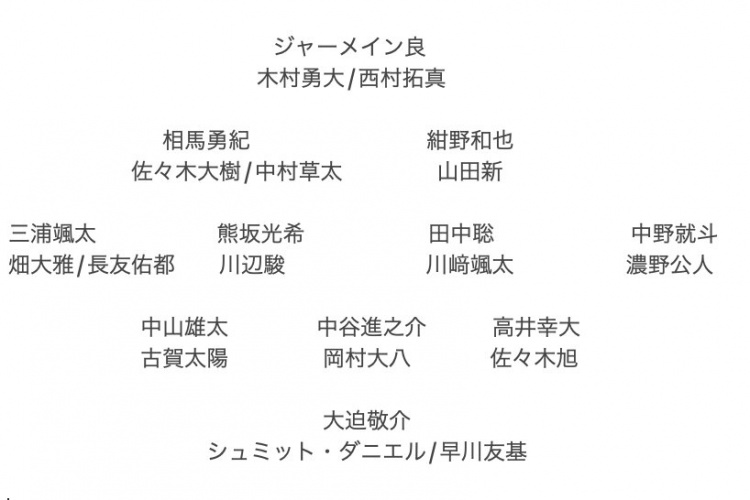  記者預(yù)測日本隊(duì)東亞杯名單：全員J聯(lián)賽，長友佑都、高井幸大領(lǐng)銜